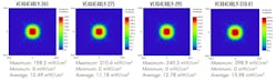 Irradiance plots for the four Violumas UV modules are simulated at throw distance of 10mm and detector area of 100cm2. Below are electro-optical comparisons between module variants.