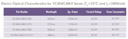 violumas_uvmodules_characteristics