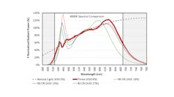 Asd Graph Website