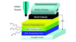 Oledandpledmaterials1 1