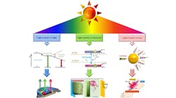 Photonicandopticalmaterials1