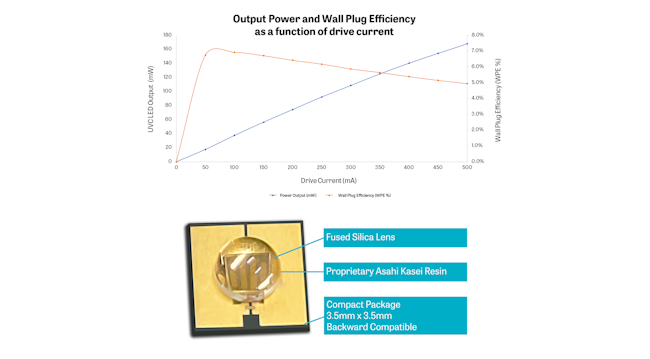 https://img.ledsmagazine.com/files/base/ebm/leds/image/2023/05/EPE_Press_Release___total_graphic__1_.645100e7716b4.png?auto=format%2Ccompress&w=320